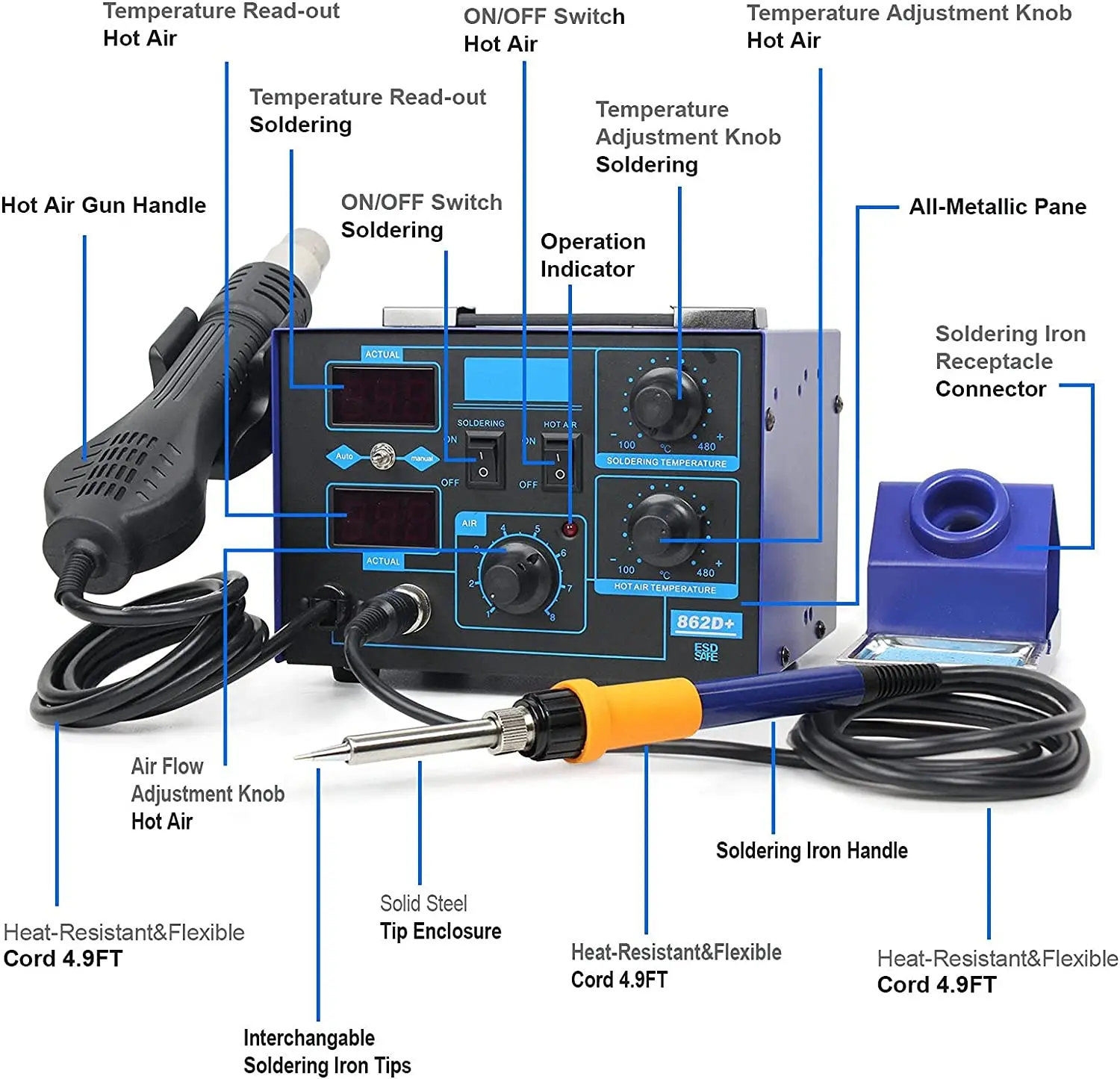 2 In 1 750W Lehimleme İstasyon - 2 In 1 Soldering Rework Station 750W incelemesi ve fiyatı